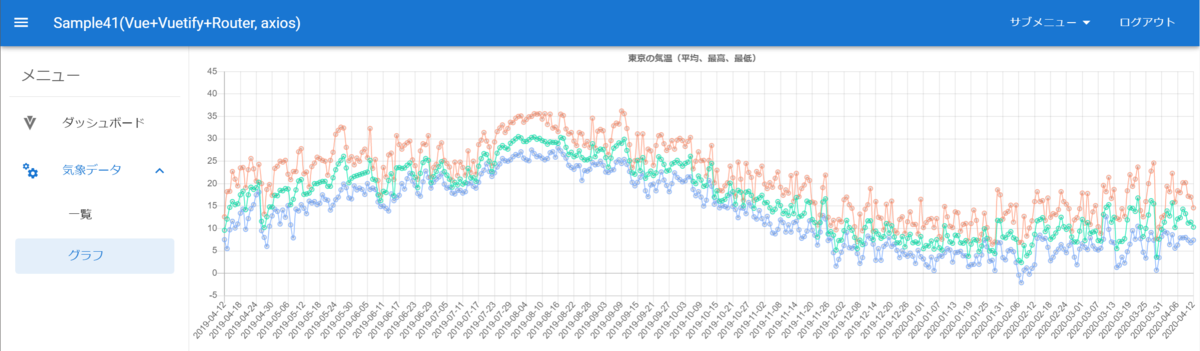 f:id:handatec:20200428192341p:plain f:id:handatec:20200428192341p:plain