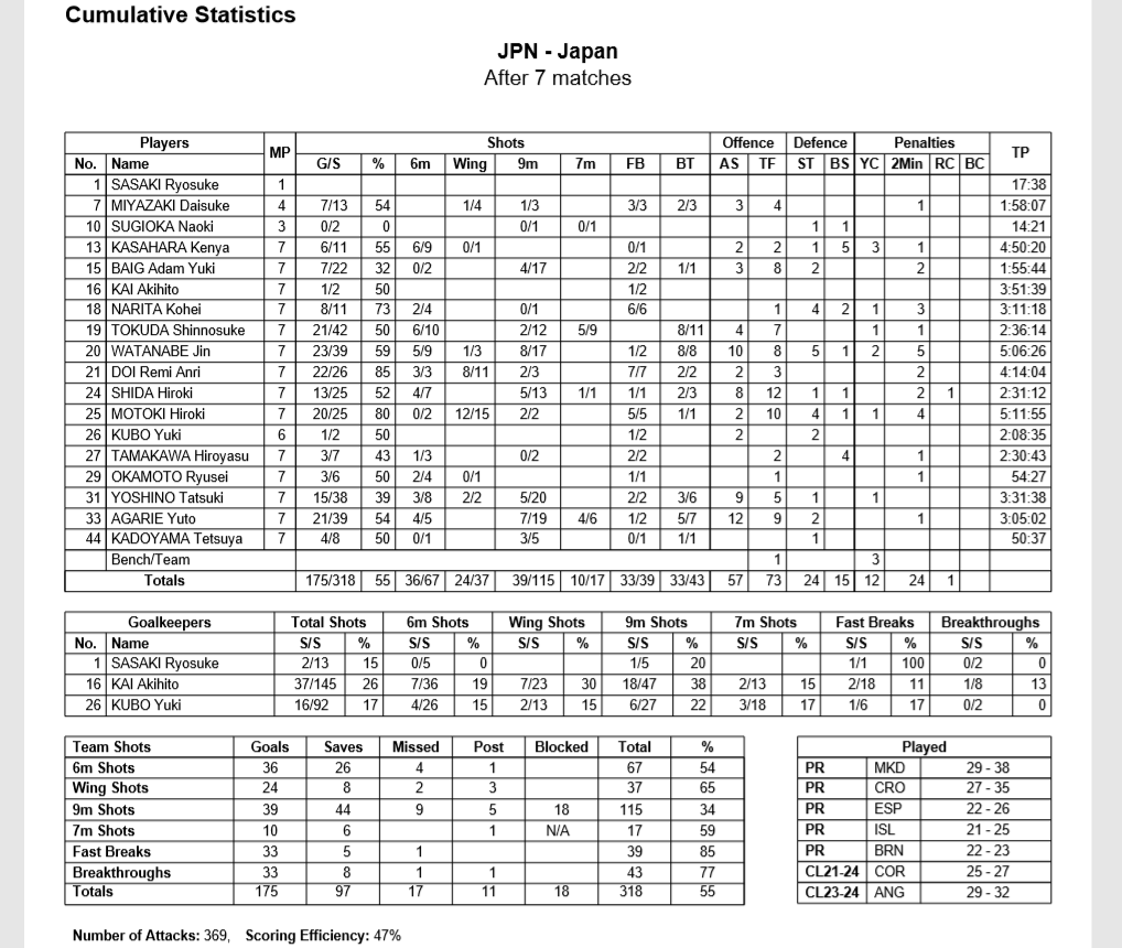 f:id:handball-jp2019:20190121133907p:plain f:id:handball-jp2019:20190121133907p:plain