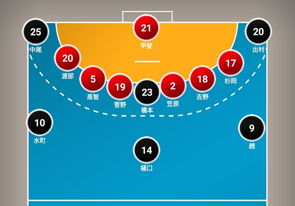 f:id:handball-jp2019:20190203173630j:plain f:id:handball-jp2019:20190203173630j:plain