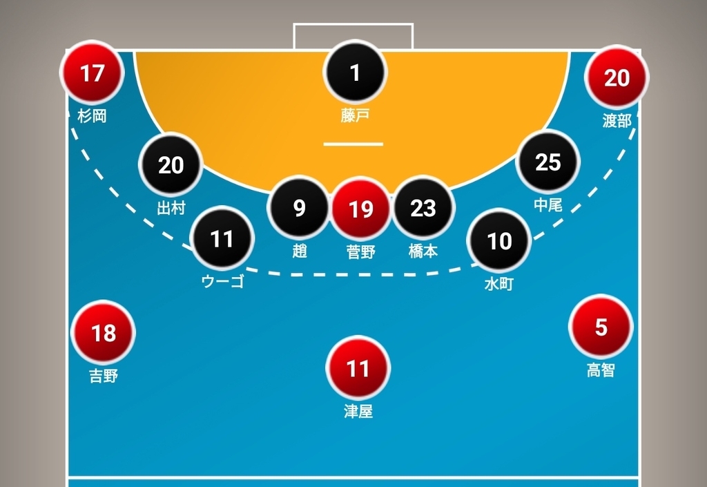 f:id:handball-jp2019:20190203173834j:plain f:id:handball-jp2019:20190203173834j:plain