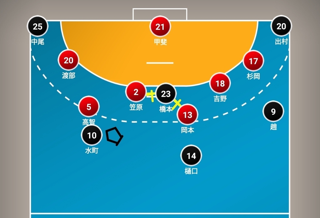 f:id:handball-jp2019:20190203190116j:plain f:id:handball-jp2019:20190203190116j:plain