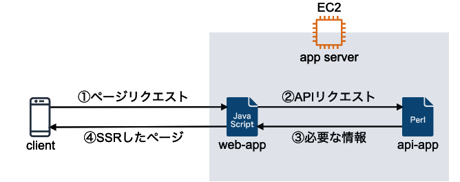 f:id:handlename:20191220165016p:plain