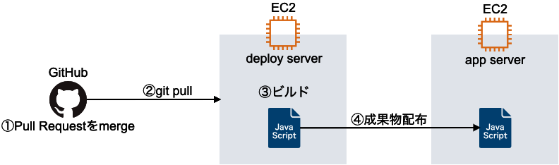 f:id:handlename:20191220170251p:plain