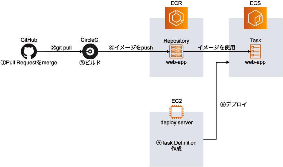 f:id:handlename:20191220172132p:plain
