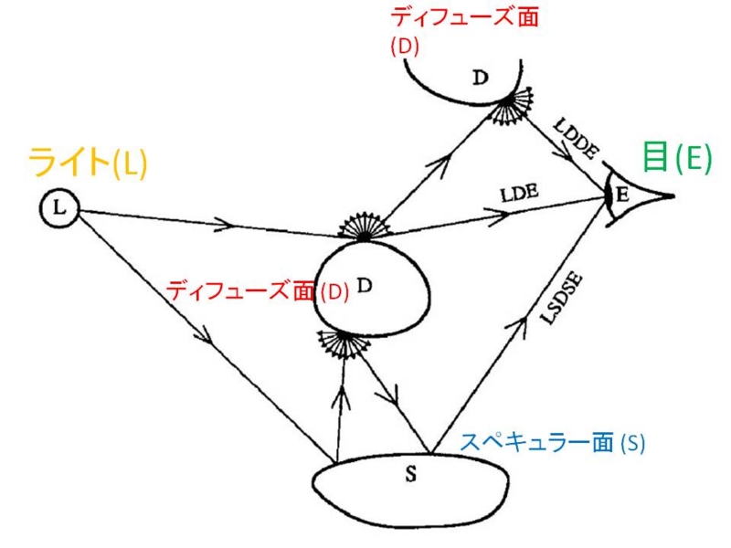 f:id:hanecci:20130503234903j:image:w480