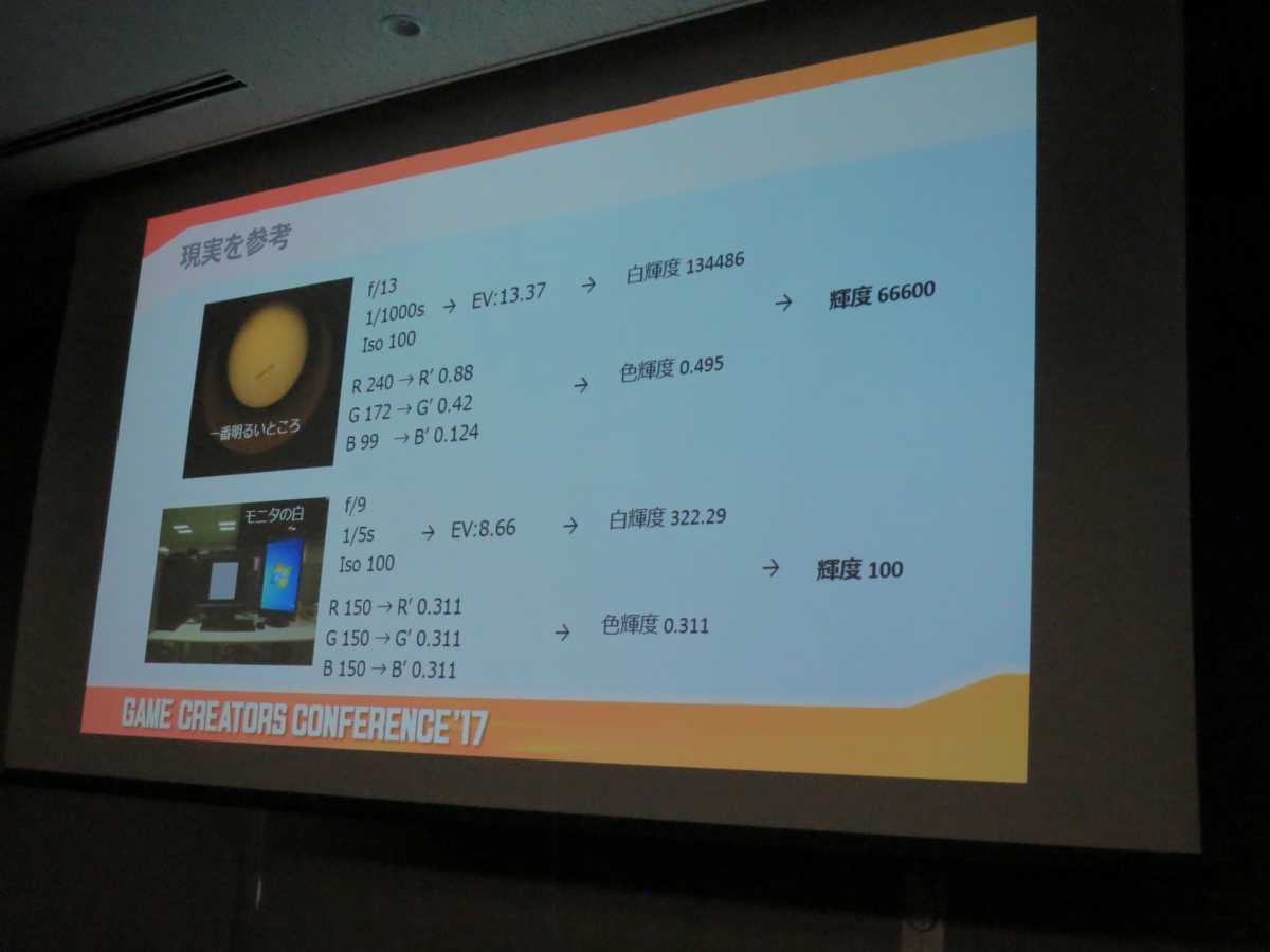 f:id:hanecci:20131217050049j:image:w640