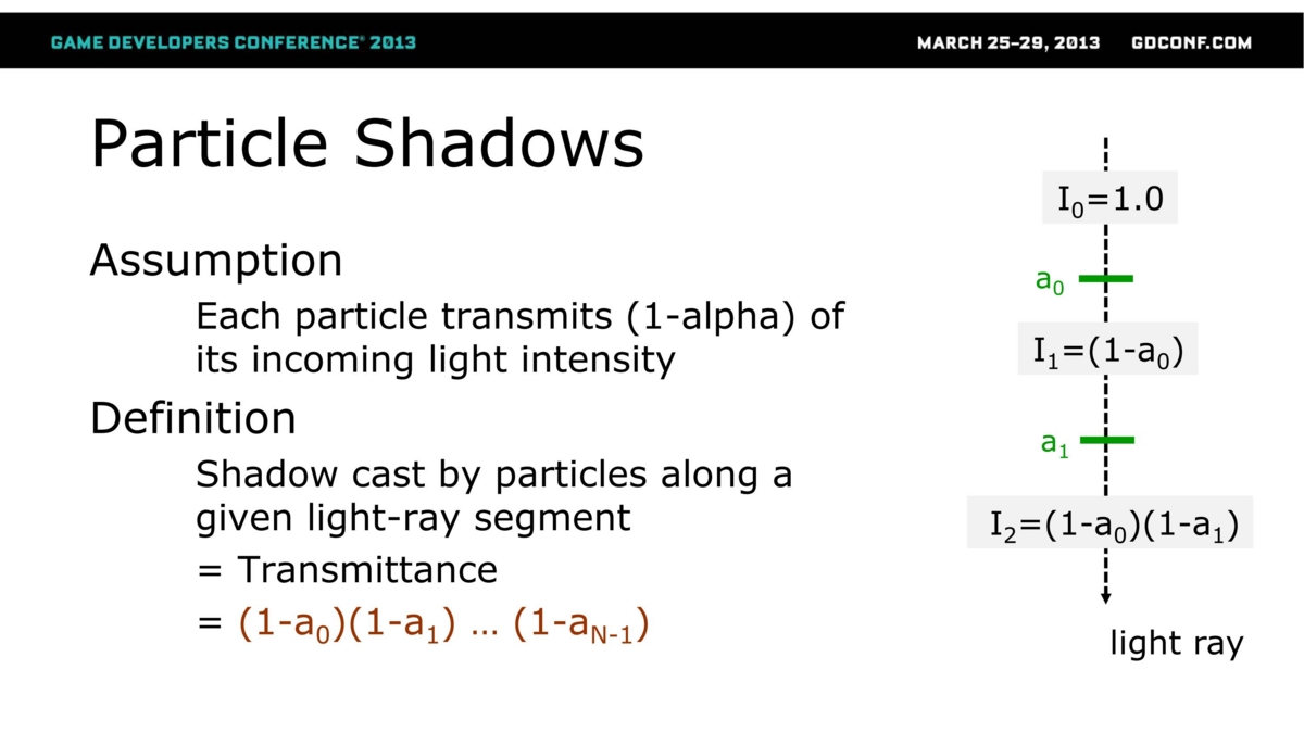 f:id:hanecci:20140308143727j:image