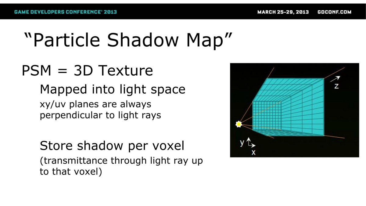 f:id:hanecci:20140308151225j:image
