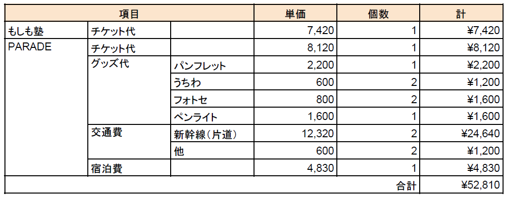 f:id:hanezu00:20191214203241p:plain f:id:hanezu00:20191214203241p:plain