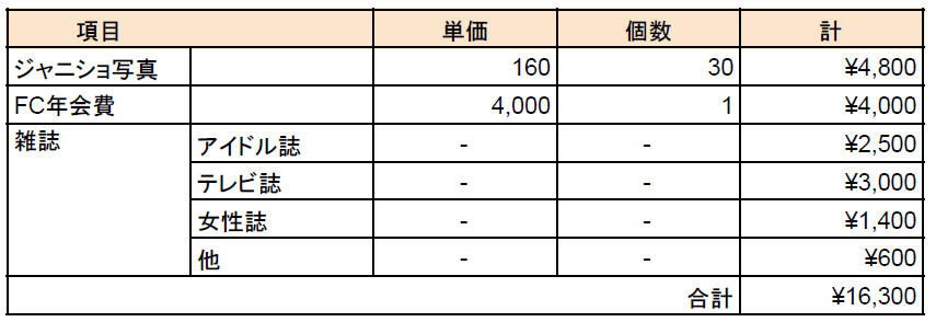f:id:hanezu00:20191214204803p:plain f:id:hanezu00:20191214204803p:plain