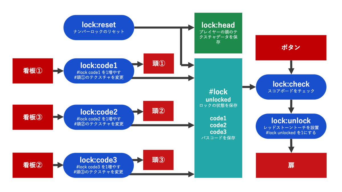 f:id:hanged_logger:20211121012447p:plain