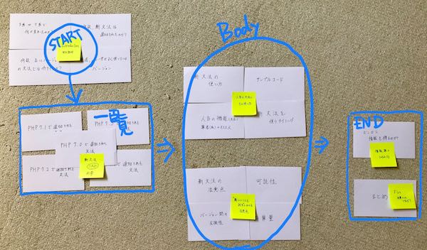 f:id:hanhan1978:20191211145842j:plain f:id:hanhan1978:20191211145842j:plain