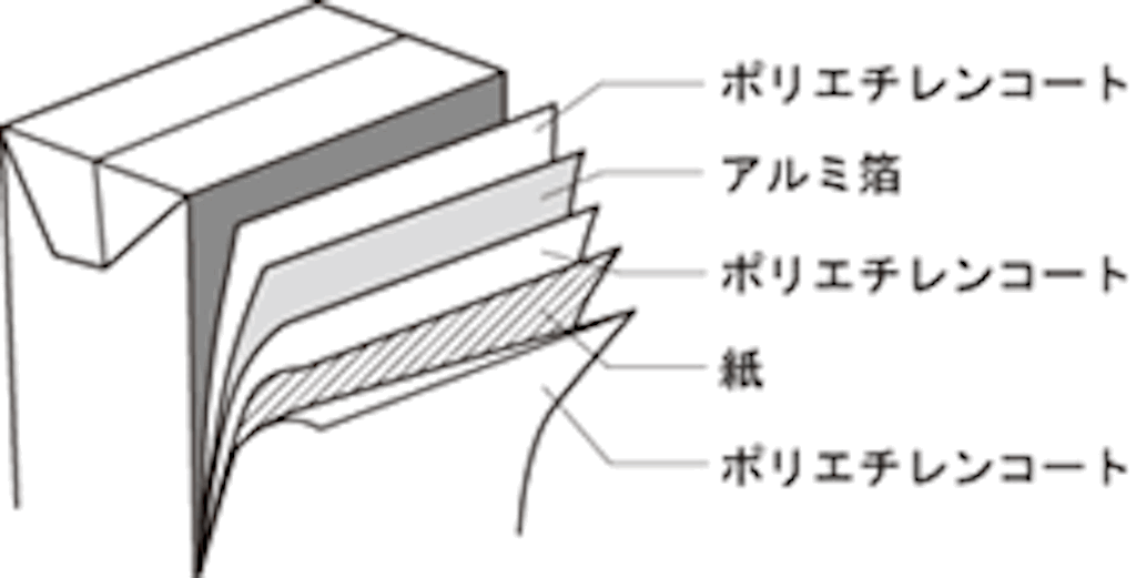 f:id:hanisandayo:20160511182709g:image f:id:hanisandayo:20160511182709g:image