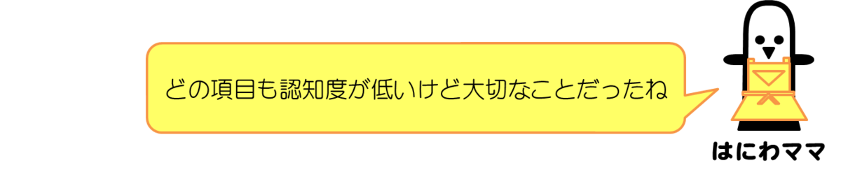 はにわママコメント：どの項目も認知度が低いけど大切なことだったね