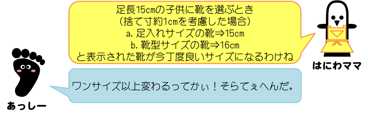 はにわママコメント：足長15cmの子供に靴を選ぶとき (捨て寸約1cmを考慮した場合) a.足入れサイズの靴⇒15cm b.靴型サイズの靴⇒16cm と表示された靴が今丁度良いサイズになるわけね　あっしーコメント：ワンサイズ以上変わるってかぃ！そらてぇへんだ。