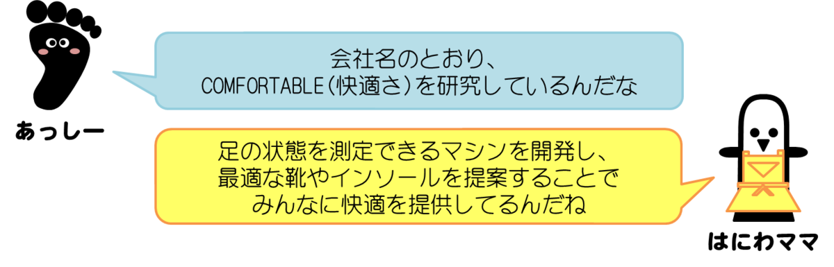 あっしーコメント：会社名のとおり、COMFORTABLE(快適さ)を研究しているんだな  はにわママコメント：足の状態を測定できるマシンを開発し、最適な靴やインソールを提案することでみんなに快適を提供してるんだね