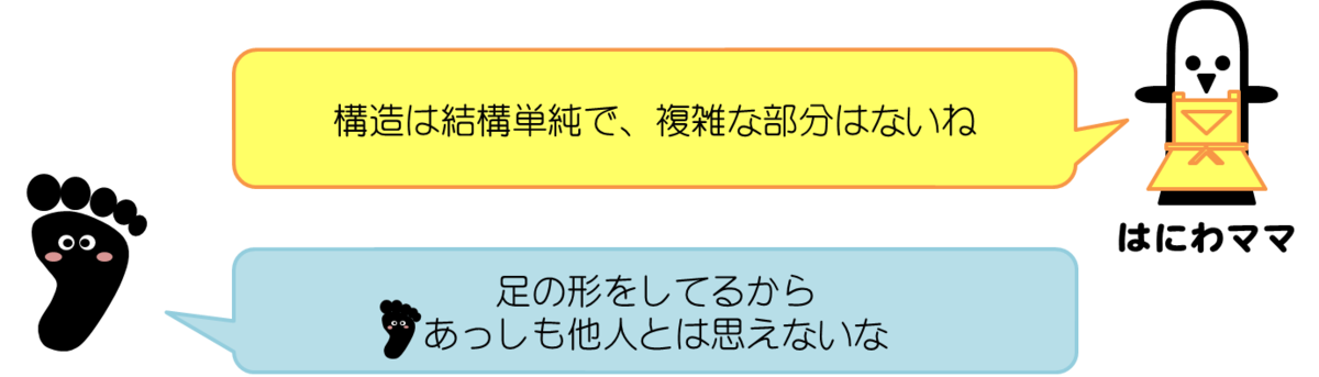 はにわママコメント：構造は結構単純で、複雑な部分はないね  あっしーコメント：足の形をしてるからあっしも他人とは思えないな