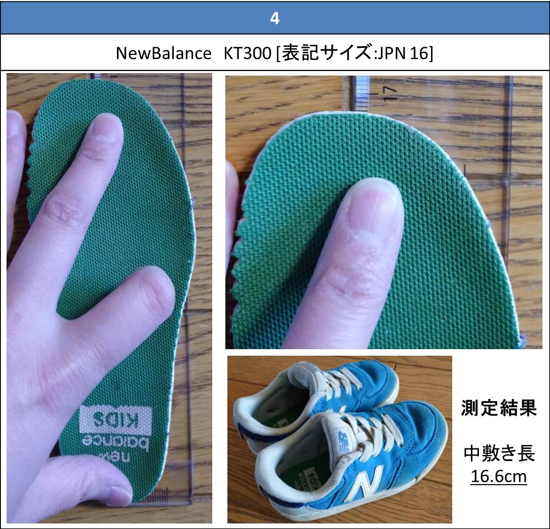 子供靴のサイズ は本当に メーカーで違う のか確かめたくて比較してみた コドモくつ調査隊