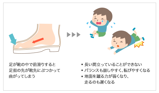 前滑りする靴の影響（引用）