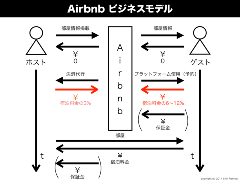 f:id:hanji62:20180920021531p:plain f:id:hanji62:20180920021531p:plain