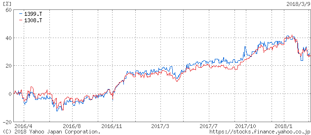 f:id:hanjukuajitama:20180310144211p:plain
