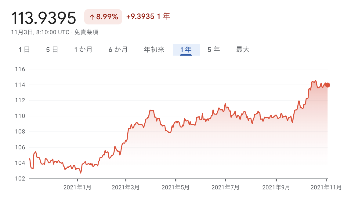 f:id:hanjukuajitama:20211103171829p:plain