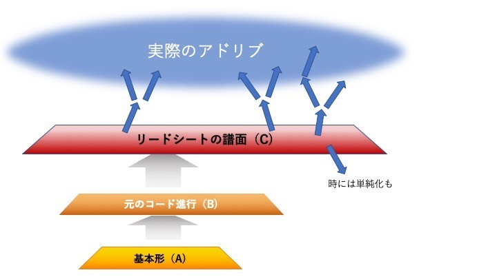 f:id:hanjukudoctor:20190611133752j:plain