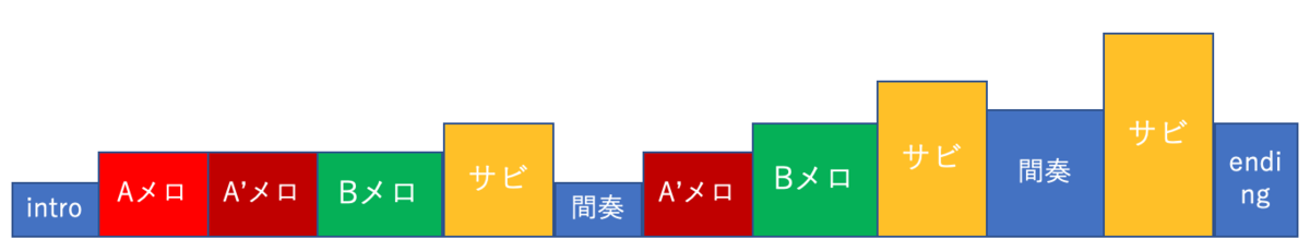 f:id:hanjukudoctor:20200411142937p:plain f:id:hanjukudoctor:20200411142937p:plain