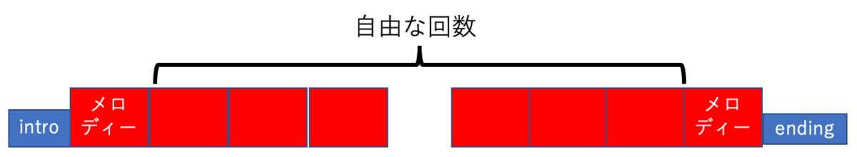 f:id:hanjukudoctor:20200411143920p:plain:w400