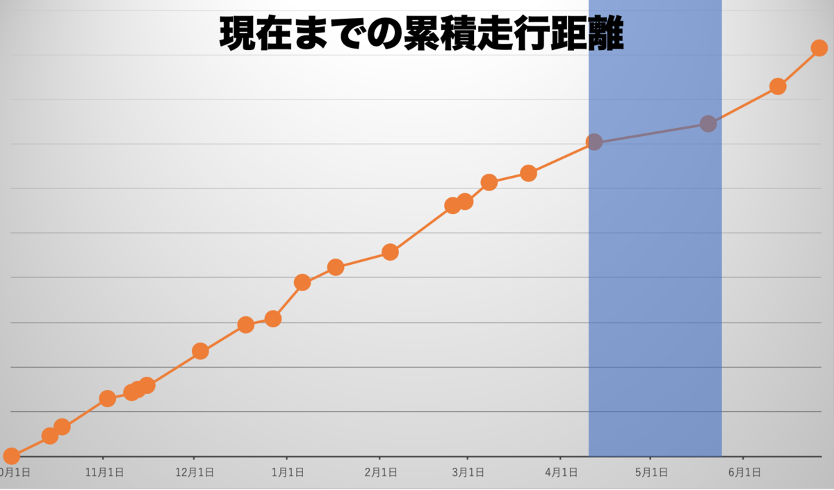 f:id:hanjukudoctor:20200627145431p:plain