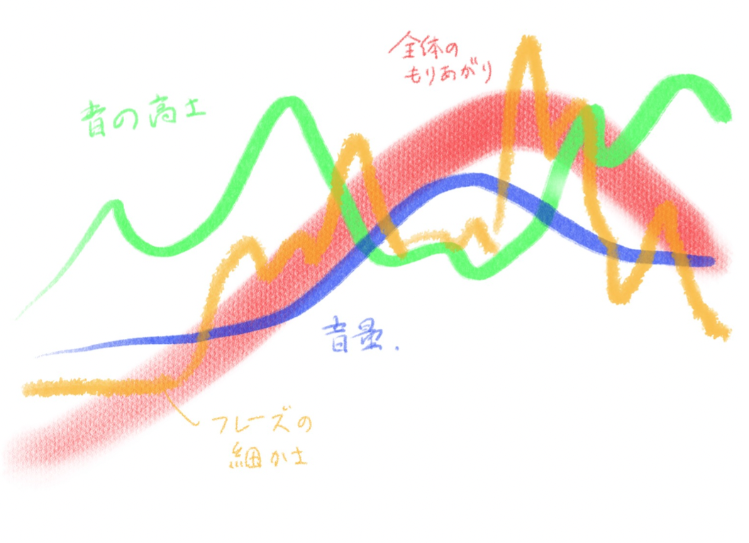 f:id:hanjukudoctor:20211220072529p:plain:w500