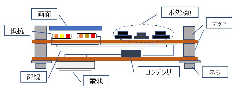 f:id:hankt:20200217232657j:plain f:id:hankt:20200217232657j:plain