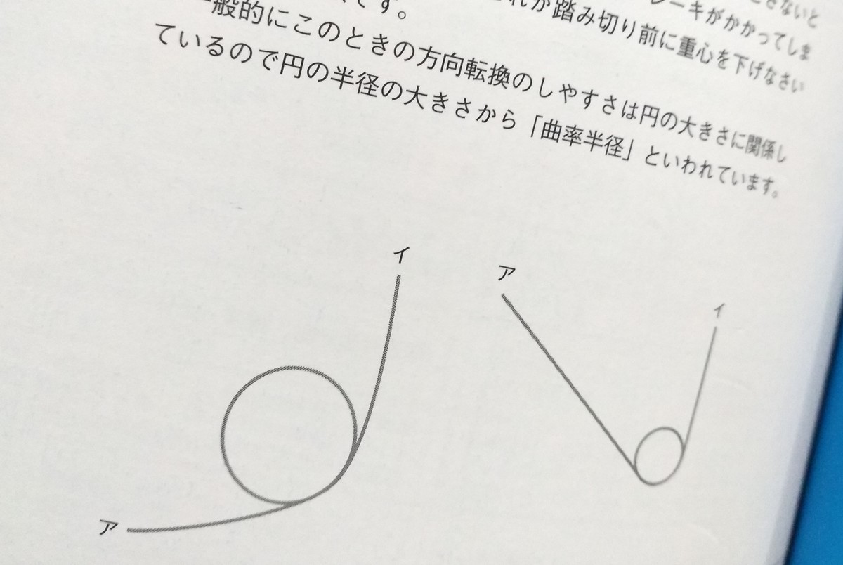 そり立つ壁の攻略法は 曲率半径 で重心を下げてジャンプ 跳躍 陸上競技入門ブック Honn Blog Diary