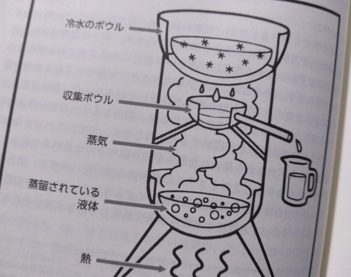 コウモリの糞から 硝酸カリウム を作る方法 ゼロからつくる科学文明 Honn Blog Diary