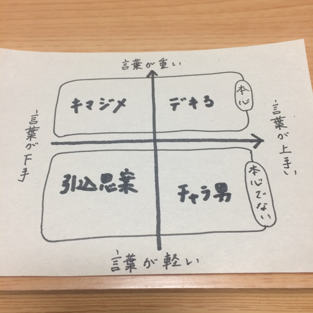 f:id:hannakotoba:20161213230256j:plain
