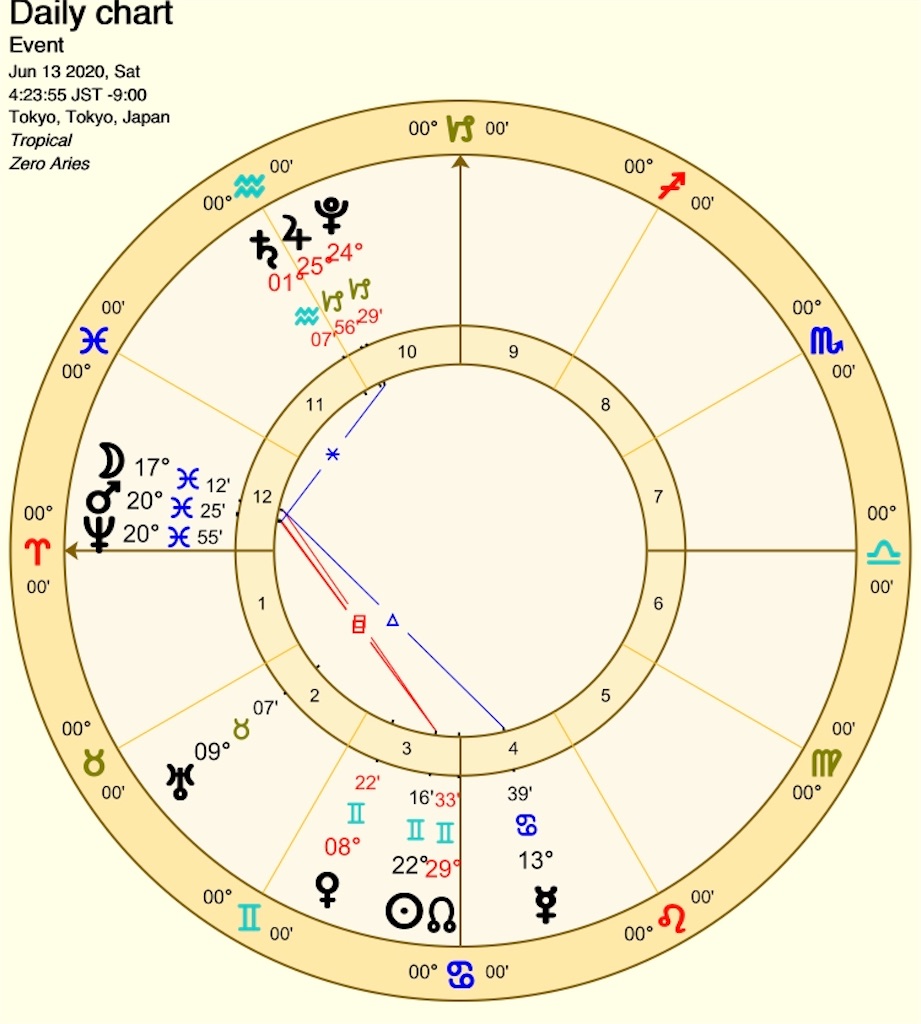 星を読みタロット引いて生きる日々