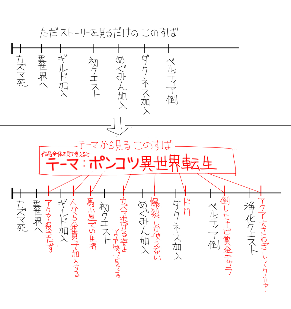 f:id:hanpera1421:20181207094213j:plain f:id:hanpera1421:20181207094213j:plain