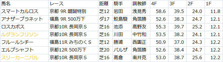 f:id:hanronobannin:20161104090116p:plain