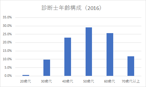 f:id:hansoku-novelty:20190606200812p:plain f:id:hansoku-novelty:20190606200812p:plain