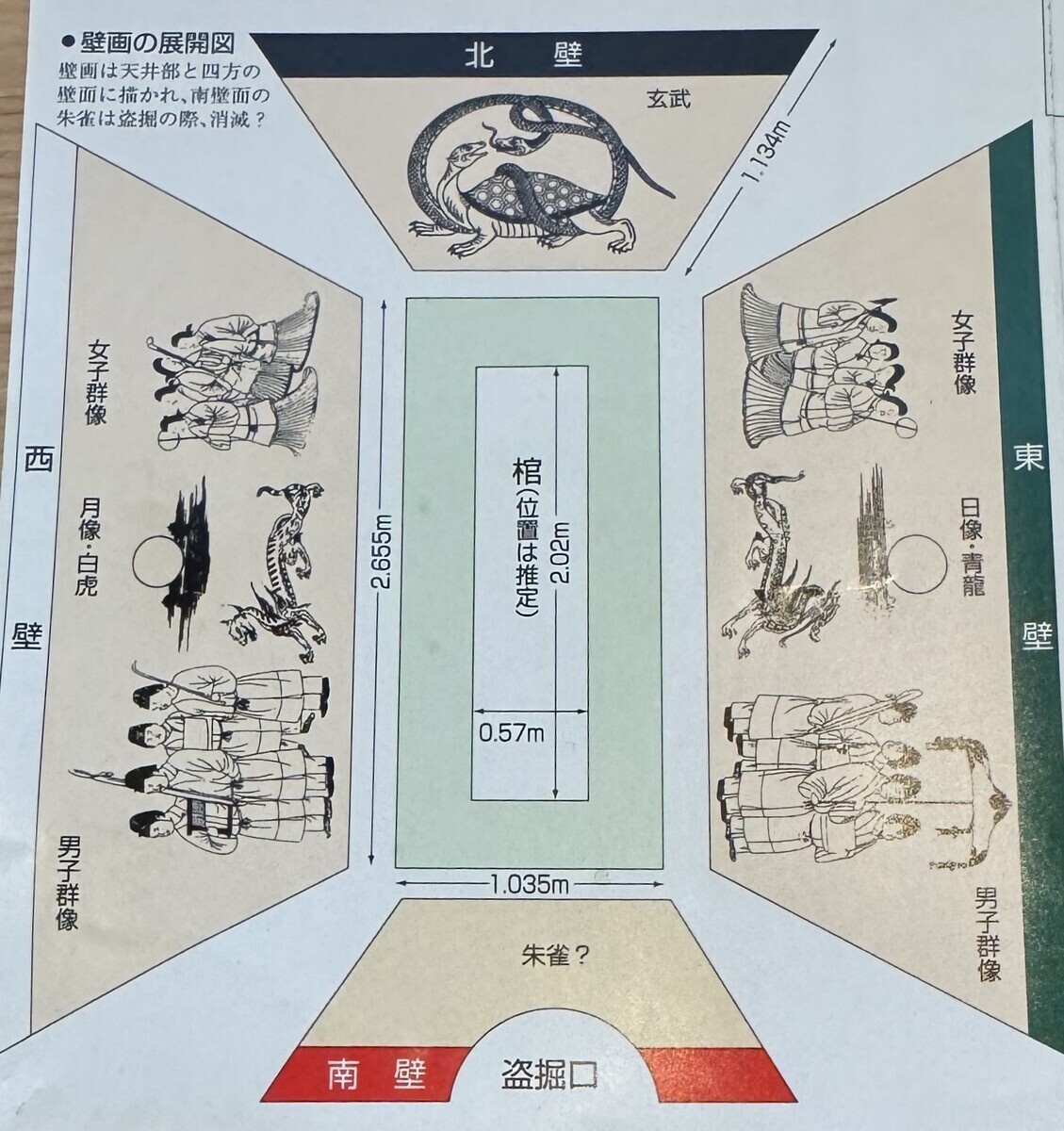 高松塚古墳壁画館、高松塚復元古墳 - hantubojinusi’s diary