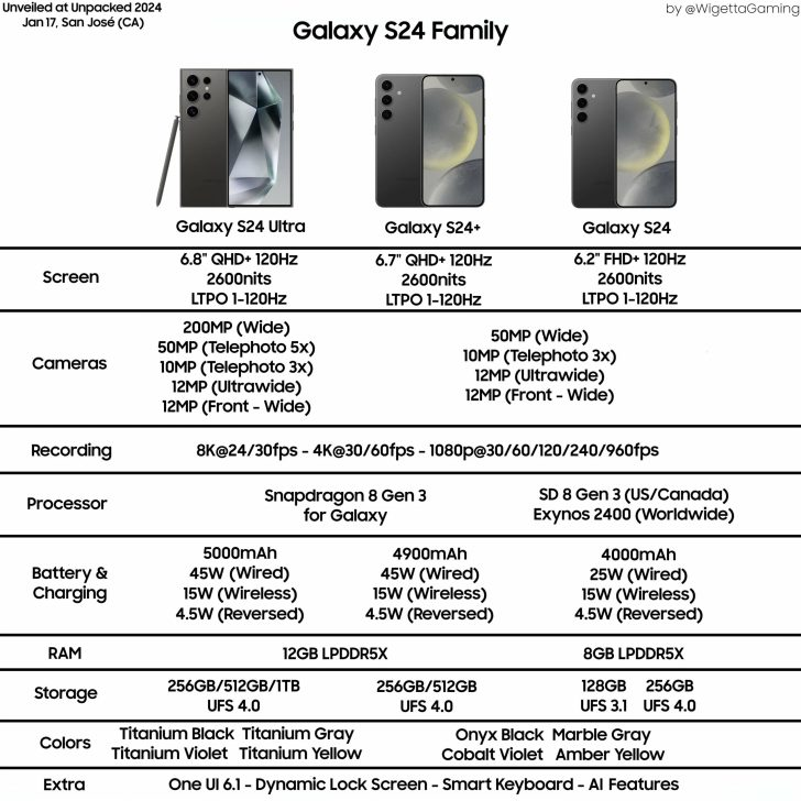 サムスンのフラッグシップスマートフォン、Galaxy S24シリーズが2024年 