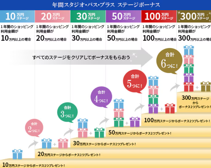 年間スタジオパス・プラスの特典ってどう？ - 子どもがUSJに行きたいと