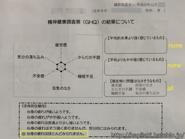 解約後 携帯電話を持たない生活10年でストレスフリーに 医者の診断書も公開 はぴらき合理化幻想