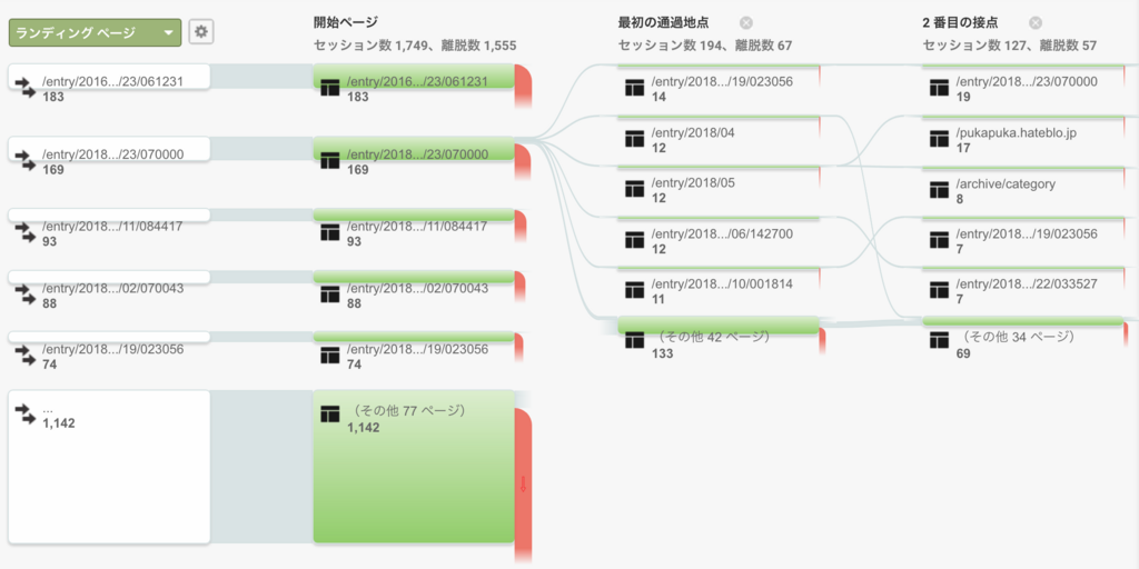 f:id:hapimo6164:20180604023614p:plain f:id:hapimo6164:20180604023614p:plain