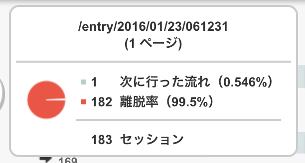 f:id:hapimo6164:20180604023917p:plain f:id:hapimo6164:20180604023917p:plain