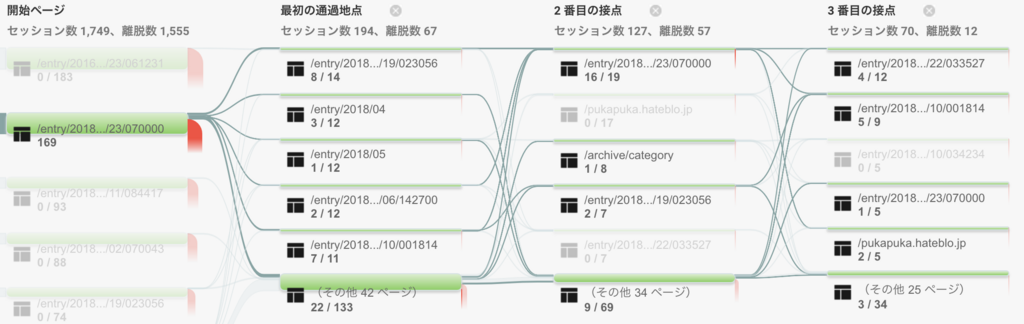 f:id:hapimo6164:20180604024720p:plain f:id:hapimo6164:20180604024720p:plain