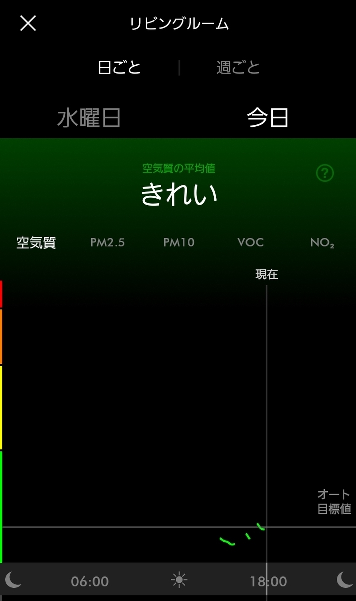 ダイソン Pure HotCool