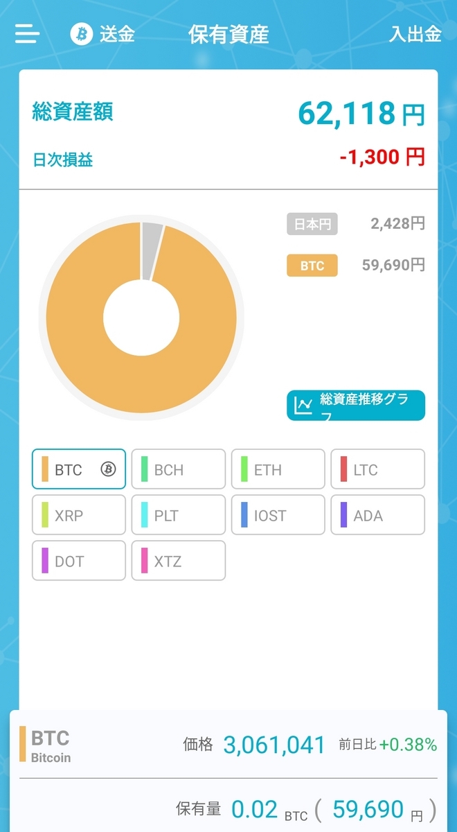 CoinTrade（コイントレード）で口座開設しました - 自営業者の副業奮闘記