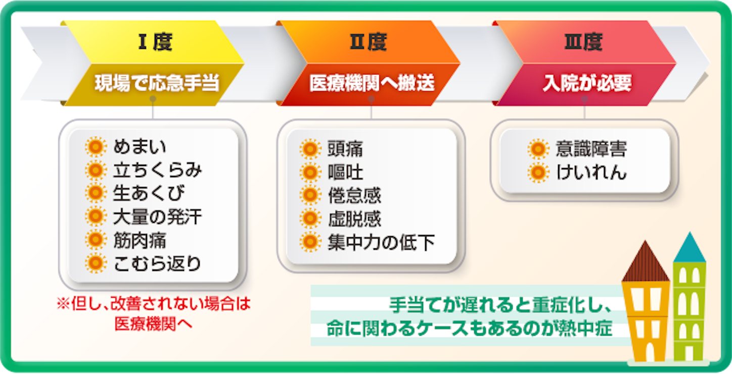 熱中症と熱射病と日射病の違いについて Happy癒し系ママのblog