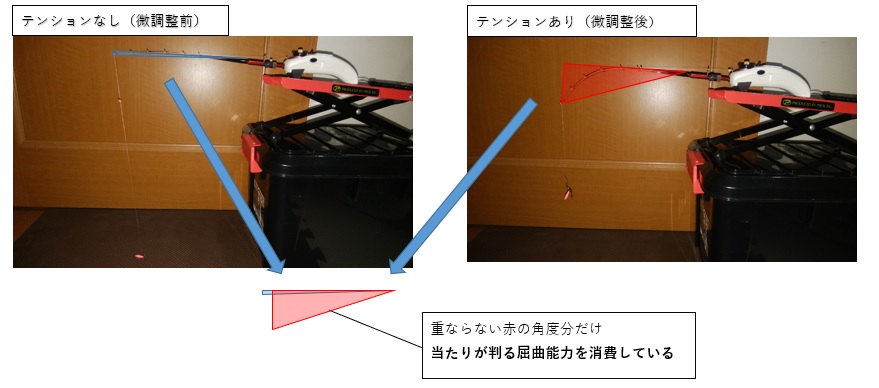 ワカサギ釣り 可変アダプター（角度チェンジャー）の役割と効果 - 八方